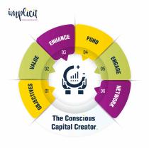 The Conscious Capital Creator Framework Objectives, Value, Enhance, Fund, Engage, Network Implicit, Enabling Sustainable Growth