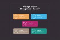 The High impact Changemaker System powered by Applied Change Energise The SPARK Generator to motivate change ENABLE The zero FRICTION Formula to clear the path EVALUATE The ADAPT System to stay relevant and keep improving EMBED The Make it STICK Formula