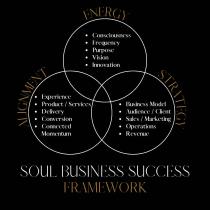 SOUL BUSINESS SUCCESS FRAMEWORK ALIGNMENT ENERGY STRATEGY