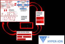 DESIGN POINT HYPER-ION ECONOMIC MODEL HYPER-ION TECHNICAL MODEL HYPER-ION RISK MODEL EGB HYPER-ION