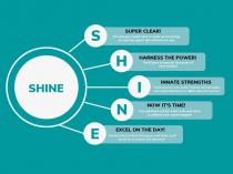 SHINE SUPER CLEAR! HARNESS THE POWER! INNATE STRENGTHS NOW IT'S TIME! EXCEL ON THE DAY!