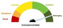 INCLUSIONOMETER DIVERSITY INCLUSION COMPLIANCE BELONGING EQUITY