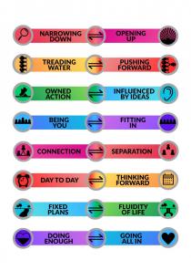 Narrowing Down, Opening Up, Treading Water, Pushing Forward, Owned Action, Influenced by Ideas, Being You, Fitting In, Connection, Separation, Day to Day, Thinking Forward, Fixed Plans, Fluidity of Life Doing Enough Going All In