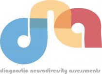 dna DIAGNOSTIC NEURODIVERSITY ASSESSMENTS