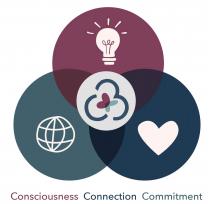 CONSCIOUSNESS CONNECTION COMMITMENT