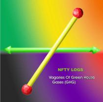 NFTY LOGS VAGARIES OF GREEN HOUSE GASES (GHG)