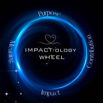 PURPOSE MEANING IMPACT-OLOGY WHEEL CONTRIBUTION IMPACT