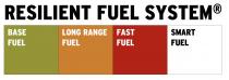 Resilient Fuel System