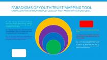 PARADIGMS OFYOUTH TRUST MAPPING TOOL A REPRESENTATION OFYOUNG PEOPLE'S LEVELS OF TRUST AND WHO FITS IN EACH LEVEL. PR - THE ONLY AREA OF COMPLETE AND HONEST TRUST EVEN THOUGH THERE MAY BE CONCERNS SURROUNDING COMING TO TERMS WITH ANY SELF- IDENTIFIED VULN