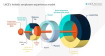 LACE'S holistic employee experience model Employee experience; attract and recruit me, welcome me, wish me well, help me perform and grow, enable me, human, digital, physical, brand alignment (purpose and value), customer centricity, leadership