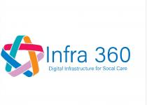 INFRA 360 DIGITAL INFRASTRUCTURE FOR SOCAL CARE