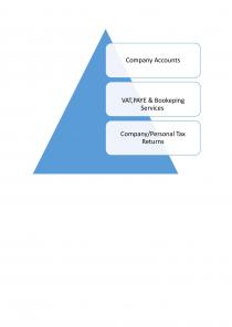 COMPANY ACCOUNTS VAT,PAYE & BOOKEPING SERVICES COMPANY/PERSONAL TAX RETURNS