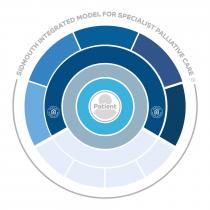 SIDMOUTH INTEGRATED MODEL FOR SPECIALIST PALLIATIVE CARE PATIENT SIDMOUTH HOSPICE AT HOME