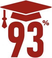 93%