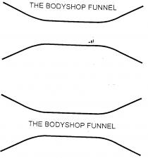 THE BODYSHOP FUNNEL