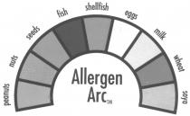 Allergen Arc peanuts nuts seeds fish shellfish eggs milk wheat soya