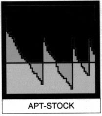APT-STOCK