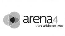 arena4 share collaborate learn