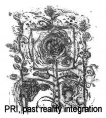 PRI, past reality integration