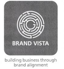 BRAND VISTA building business through brand alignment