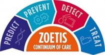 PREDICT PREVENT DETECT TREAT ZOETIS CONTINUUM OF CARE