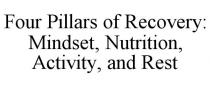 FOUR PILLARS OF RECOVERY: MINDSET, NUTRITION, ACTIVITY, AND REST