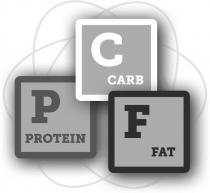 P PROTEIN C CARB F FAT