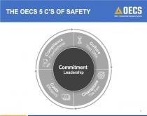 THE OECS 5 C'S OF SAFETY OECS OSHA ENVIRONMENTAL COMPLIANCE SYSTEMS COMPLIANCE FOUNDATIONAL CULTURE YOUR DNA COMMITMENT LEADERSHIP COSTS EFFICIENCY CHAMPIONS THE FEW