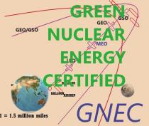 GREEN NUCLEAR ENERGY CERTIFIED GNEC GSO GEO MEO LEO BALLOON BALLOON AIRSHIP GEO/GSO 1= 1.5 MILLION MILES