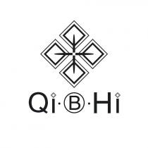 QIBHI