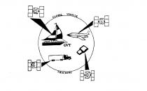 GLOBAL VEHICLE TRACKING GVT