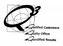 Q3 QUALIFIED CUSTOMERS QUALITY OFFERS QUANTIFIED RESULTS