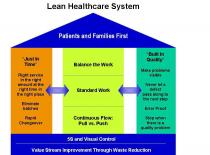 LEAN HEALTHCARE SYSTEM PATIENTS AND FAMILIES FIRST 