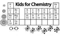 KIDS FOR CHEMISTRY H 1 HE 2 LI 3 BE 4 B5 C 6 N 7 O 8 F 9 NE 10 NA 11 MG 12 AL 13 SI 14 P 15 S 16 CL 17 AR 18 K 19 CA 20