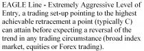 EAGLE LINE - EXTREMELY AGGRESSIVE LEVEL OF ENTRY, A TRADING SET-UP POINTING TO THE HIGHEST ACHIEVABLE RETRACEMENT A POINT (TYPICALLY C) CAN ATTAIN BEFORE EXPECTING A REVERSAL OF THE TREND IN ANY TRADING CIRCUMSTANCE (BROAD INDEX MARKET, EQUITIES OR FOREX TRADING).