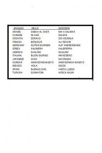 ENGLISH ARABIC CHINESE CROATIA FRENCH GERMANY GREEK HEBREW ITALIAN JAPANESE KOREAN MEXICO SPAIN TURKISH HELLO SABAH AL CHER NI HAO ZDRAVO BONJOUR GUTEN MORGEN KALIMERA SHALOM BUON GIORNO OHIO ANNYEONGHASEYO HOLA BUENAS DIAS GUNAYDIN GOODBYE MA A SALAMA ZAIJIAN DO VIDJENJA AU REVOIR AUF WIEDER SEHEN KALISPERRA SHALOM ARIVEDERCI SAYONARA ANNYEONGHI GASEYO ADIOS HASTA LUEGO HOSCA KALIN