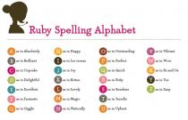 RUBY SPELLING ALPHABET A AS IN ABSOLUTELY B AS IN BRILLIANT C AS IN CUPCAKE D AS IN DELIGHTFUL E AS IN EXCELLENT F AS IN FANTASTIC G AS IN GIGGLE H AS IN HAPPY I AS IN ICE CREAM J AS IN JOY K AS IN KITTEN L AS IN LOVELY M AS IN MAGIC N AS IN NATURALLY O AS IN OUTSTANDING P AS IN PERFECT Q AS IN QUICK R AS IN RUBY S AS IN SUNSHINE T AS IN TERRIFIC U AS IN UPBEAT V AS IN VIBRANT W AS IN WOW X AS IN XS AND OS Y AS IN YES Z AS IN ZANY