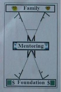 FAMILY MENTORING FOUNDATION FFFF MM