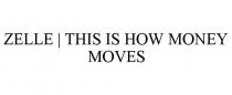 ZELLE | THIS IS HOW MONEY MOVES