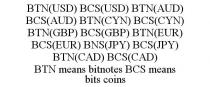 BTN(USD) BCS(USD) BTN(AUD) BCS(AUD) BTN(CYN) BCS(CYN) BTN(GBP) BCS(GBP) BTN(EUR) BCS(EUR) BNS(JPY) BCS(JPY) BTN(CAD) BCS(CAD) BTN MEANS BITNOTES BCS MEANS BITS COINS