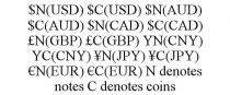 $N(USD) $C(USD) $N(AUD) $C(AUD) $N(CAD) $C(CAD) N(GBP) C(GBP) YN(CNY) YC(CNY) N(JPY) C(JPY) EURON(EUR) EUROC(EUR) N DENOTES NOTES C DENOTES COINS