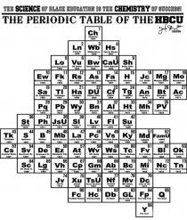 THE SCIENCE OF BLACK EDUCATION IS THE CHEMISTRY OF SUCCESS! THE PERIODIC TABLE OF THE HBCU A JENNIFER STIMPSON CREATION 1 CHEYNEY UNIVERSITY OF PENNSYLVANIA 1837 CH 2 LINCOLN UNIVERSITY OF PENNSYLVANIA 1854 LN 3 WILBERFORCE UNIVERSITY 1856 WB 4 HARRIS-STOWE STATE UNIVERSITY 1857 HS 5 LEMONYE-OWEN COLLEGE 1862 LO 6 VIRGINIA UNION UNIVERSITY 1864 VU 7 BOWIE STATE UNIVERSITY 1865 BW 8 CLARK ATLANTA UNIVERSITY 1865 CAU 9 SHAW UNIVERSITY 1865 SH 10 EDWARD WATERS COLLEGE 1866 EW 11 FISK UNIVERSITY 1866 FK 12 RUST COLLEGE 1866 RS 13 ALABAMA STATE 1867 AS 14 FAYETTEVILLE STATE UNIVERSITY 1867 FA 15 HOWARD UNIVERSITY 1867 H 16 JOHNSON C. SMITH UNIVERSITY 1867 JC 17 MORGAN STATE UNIVERSITY 1867 MG 18 MOREHOUSE COLLEGE 1867 MO 19 SAINT AUGUSTINE'S UNIVERSITY 1867 SA 20 TALLADEGA COLLEGE 1867 TL 21 HAMPTON UNIVERSITY 1868 HA 22 DILLARD UNIVERSITY 1868 DU 23 CLAFLIN UNIVERSITY 1868 CF 24 TOUGALOO COLLEGE 1868 TG 25 ALLEN UNIVERSITY 1870 AN 27 ALCORN STATE UNIVERSITY 1871 AC 28 PAUL QUINN COLLEGE 1872 PQ 29 UNIVERSITY OF ARKANSAS AT PINE BLUFF 1873 PB 30 WILEY COLLEGE 1873 WY 32 ALABAMA A & M UNIVERSITY 1875 AL 33 HUSTON-TILLOTSON UNIVERSITY 1875 HT 34 MEHARRY MEDICAL COLLEGE 1876 MH 35 PRAIRIE VIEW A&M UNIVERSITY 1876 PV 36 STILLMAN COLLEGE 1876 ST 37 PHILANDER SMITH COLLEGE 1877 PH 38 JACKSON STATE UNIVERSITY 1877 JSU 39 SELMA UNIVERSITY 1878 SL 40 LIVINGSTONE COLLEGE 1879 LV 41 FLORIDA MEMORIAL UNIVERSITY 1879 FL 42 SOUTHERN UNIVERSITY A&M COLLEGE 1890 SU 43 TUSKEGEE UNIVERSITY 1881 TK 44 SPELMAN COLLEGE 1881 S 45 BISHOP COLLEGE 1881 B 46 MORRIS BROWN COLLEGE 1881 MB 47 LANE COLLEGE 1882 LN 48 PAINE COLLEGE 1882 PA 49 VIRGINIA STATE UNIVERSITY 1882 VS 50 KENTUCKY STATE UNIVERSITY 1886 KY 51 UNIVERSITY OF MARYLAND EASTERN SHORE 1886 MD 52 FLORIDA A&M UNIVERSITY 1887 FAMU 53 CENTRAL STATE UNIVERSITY 1887 CS 54 SAVANNAH STATE UNIVERSITY 1890 SV 56 ELIZABET CITY STATE UNIVERSITY 1891 EZ 57 NORTH CAROLINA A&T STATE UNIVERSITY 1891 AT 58 WEST VIRGINIA STATE UNIVERSITY 1891 WV 59 WINSTON-SALEM STATE UNIVERSITY 1892 WS 60 TEXAS COLLEGE 1884 TC 61 FORT VALLEY STATE UNIVERSITY 1895 F 62 BLUEFIELD STATE UNIVERSITY 1895 BL 63 OAKWOOD UNIVERSITY 1896 OK 64 SOUTH CAROLINE STATE UNIVERSITY 1896 SC 65 LANGSTON UNIVERSITY 1897 LG 66 VOORHEES COLLEGE 1897 VH 67 COPPIN STATE UNIVERSITY 1900 CP 68 GRAMBLING STATE UNIVERSITY 1901 GM 69 ALBANY STATE UNIVERSITY 1903 AB 70 BETHUNE-COOKMAN UNIVERSITY 1904 BC 71 MILES COLLEGE 1905 MI 72 NORTH CAROLINA CENTRAL UNIVERSITY 1910 NC 73 TENNESSEE STATE UNIVERSITY 1912 TN 74 JARVIS CHRISTIAN COLLEGE 1912 JV 74 UNIVERSITY OF DISTRICT OF COLUMBIA 1979 DC 75 XAVIER UNIVERSITY OF LOUISIANA 1925 XU 76 TEXAS SOUTHERN UNIVERSITY 1927 TSU 77 NORFOLK STATE UNIVERSITY 1935 NF 78 MISSISSIPPI VALLEY STATE UNIVERSITY 1950 MV 79 UNIVERSITY OF WASHINGTON, DC 1974 DC 80 FOOTBALL CLASSIC FC 81 HOMECOMING HC 82 DA BAND DB 83 GREEK LIFE SINCE 1906 GL 84 FLAG POLE FP