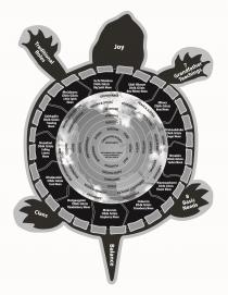 JOY 7 GRANDFATHER TEACHINGS 8 BASIC NEEDS BALANCE CLANS TRADITIONAL ROLES GCHI MNIDOO DBIK GIIZIS BIG SPIRIT MOON SHKI-BBOON DBIK GIIZIS NEW WINTER MOON MKWA DBIK GIIZIS BEAR MOON ZIISBAAKDOKE DBIK GIIZIS SUGAR MOON NMEBIN DBIK GIIZIS SUCKER MOON WAAWAASKONE DBIK GIIZIS FLOWER MOON ODEMIN DBIK GIIZIS STRAWBERRY MOON MSKOMIN DBIK GIIZIS RASPBERRY MOON DATGAAGMIN DBIK GIIZIS THIMBLEBERRY MOON MNDAAMIN DBIK GIIZIS CORN MOON BNAAKWI DBIK GIIZIS FALLING LEAVES MOON GSHKADIN DBIK GIIZIS FREEZING MOON MNIDOONS DBIK GIIZIS LITTLE SPIRIT MOON CREATION STORY WHO AM I RECLAIMING SELF FAMILY CLAN COMMUNITY NATION WORLD WISDOM PURE GOOD FAST PLANTING WONDERING DOING IDENTITY SAFETY EXPECTATIONS EMPOWERMENT PHYSICAL SPIRITUAL EMOTIONAL MENTAL NURTURE PROTECT TEACH GUIDE HEALTH & SOCIAL EDUCATION FACILITIES RECREATION EXTERNAL EMERGENCY SERVICES ADMINISTRATION BUSINESSES CULTURE COMMUNICATIONS GOVERNANCE PEACE & JUSTICE SOCIAL LANGUAGE VOLUNTEERS CEREMONY RELATIONSHIP WITH LAND KNOWLEDGE KEEPERS