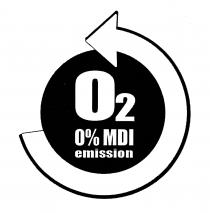 0% MDI emission