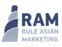 RAM RULE ASIAN MARKETING