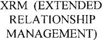 XRM (EXTENDED RELATIONSHIP MANAGEMENT)
