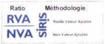 Ratio RVA NVA SIRIS Méthodologie