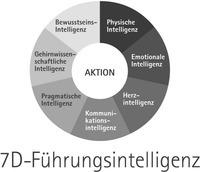 7D-Führungsintelligenz AKTION Bewusstseins-Intelligenz Physische Intelligenz