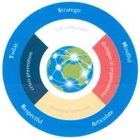 Strategic Mindful Articulate Respectful Today self-reflection dialogue in organisations universal networks crisis prevention