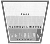 TOOLS TECHNIQUES & METHODS PRINCIPLES